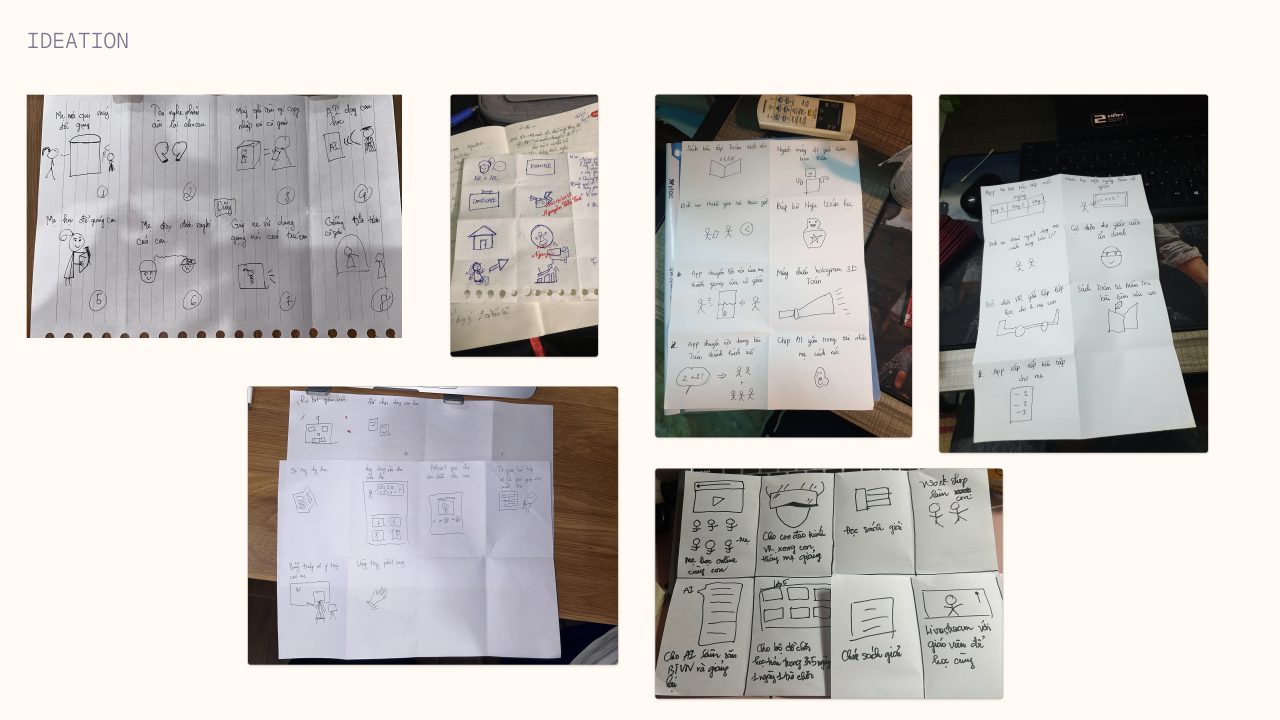 Drawing ideations from multiple sessions to explore potential solutions to the problem