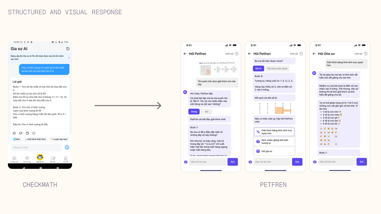 Reimagined the AI chatting flow, focusing on providing generated illustrated images to visualize problem so children learning Math can better understand them