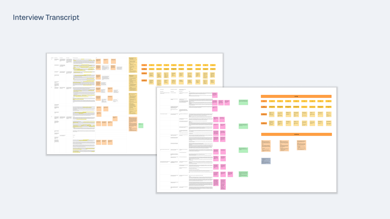 Interview transcripts, which are analyzed and sorted based on common themes between interview participants