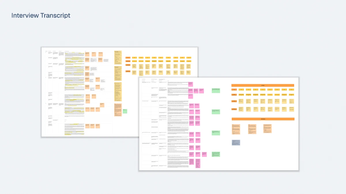 Interview transcripts, which are analyzed and sorted based on common themes between interview participants