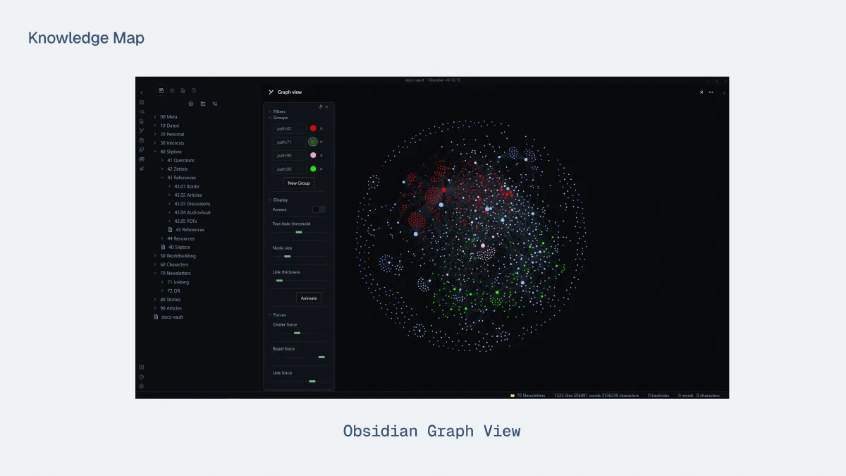 Obsidian&rsquo;s graph view feature, where notes with similar tags connecting with each other to create a node-based map