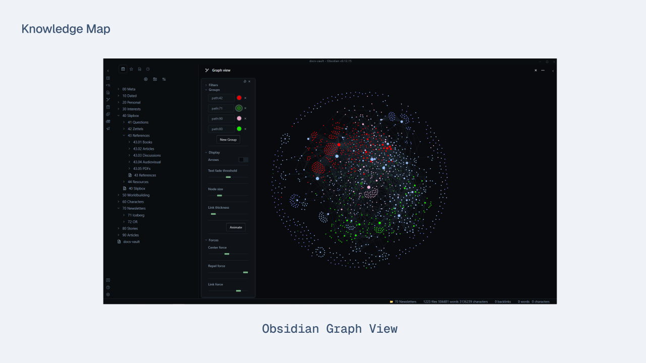 Obsidian&rsquo;s graph view feature, where notes with similar tags connecting with each other to create a node-based map